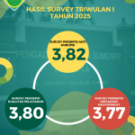 SURVEY SKM TW1