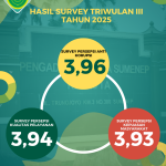 SURVEY SKM TW3