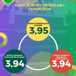 SURVEY SKM tw1 2026