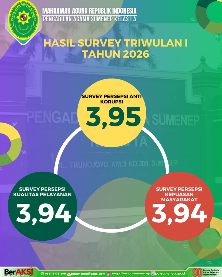 SURVEY SKM tw1 2026