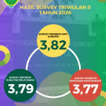 SURVEY SKM 2026 TW2