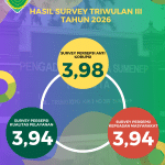 SURVEY SKM 2026 TW3